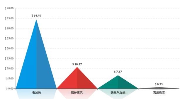 卡樂健康系列：高效并且符合成本效益的醫(yī)院管理
