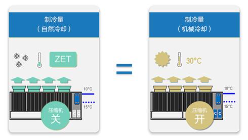 美的暖通與樓宇節(jié)能新品重磅上市