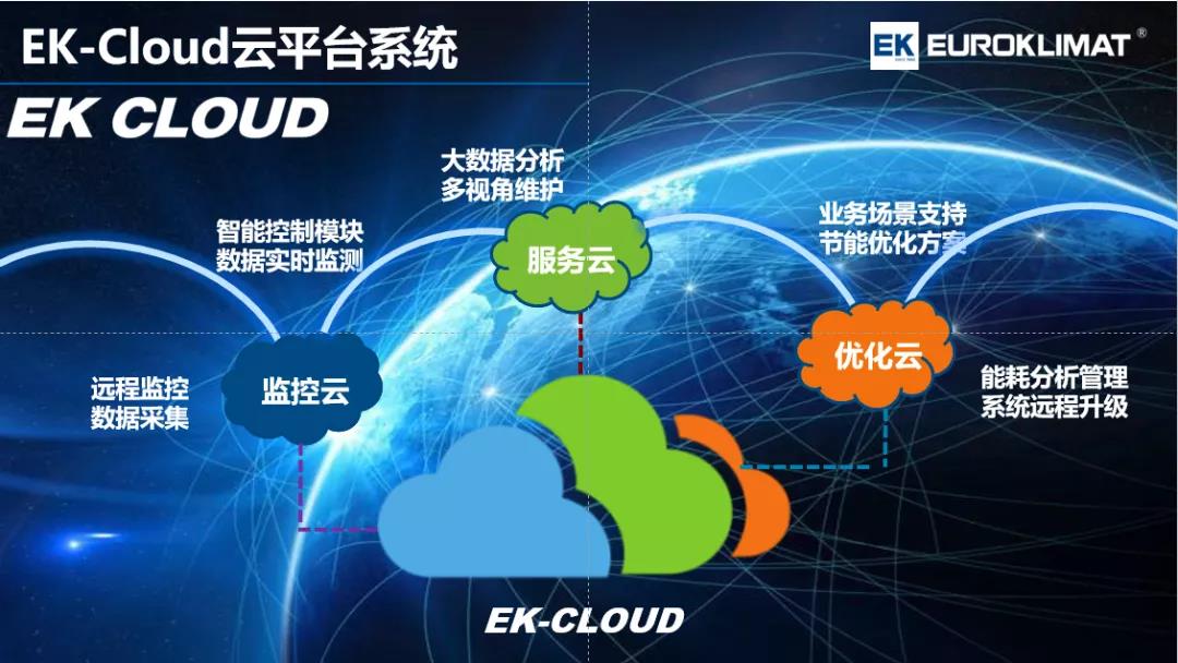 低碳節(jié)能，EK先行！Mars Super系列高效滿液式水冷螺桿機組上市！