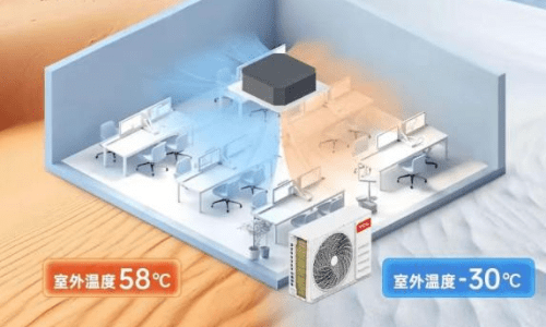 TCL智環(huán)風(fēng)2匹變頻天花機(jī)全新升級(jí)上市