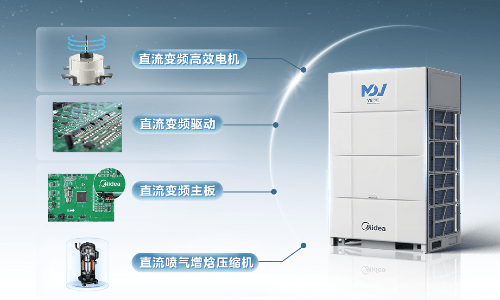 為低碳而生，美的樓宇科技推出MDV8 DC系列直驅多聯(lián)機
