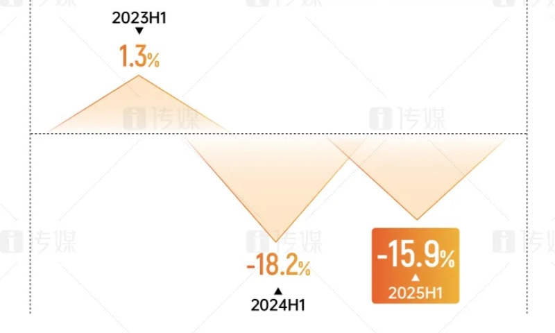 “習(xí)慣下滑”就是被慣壞的“能力現(xiàn)形”